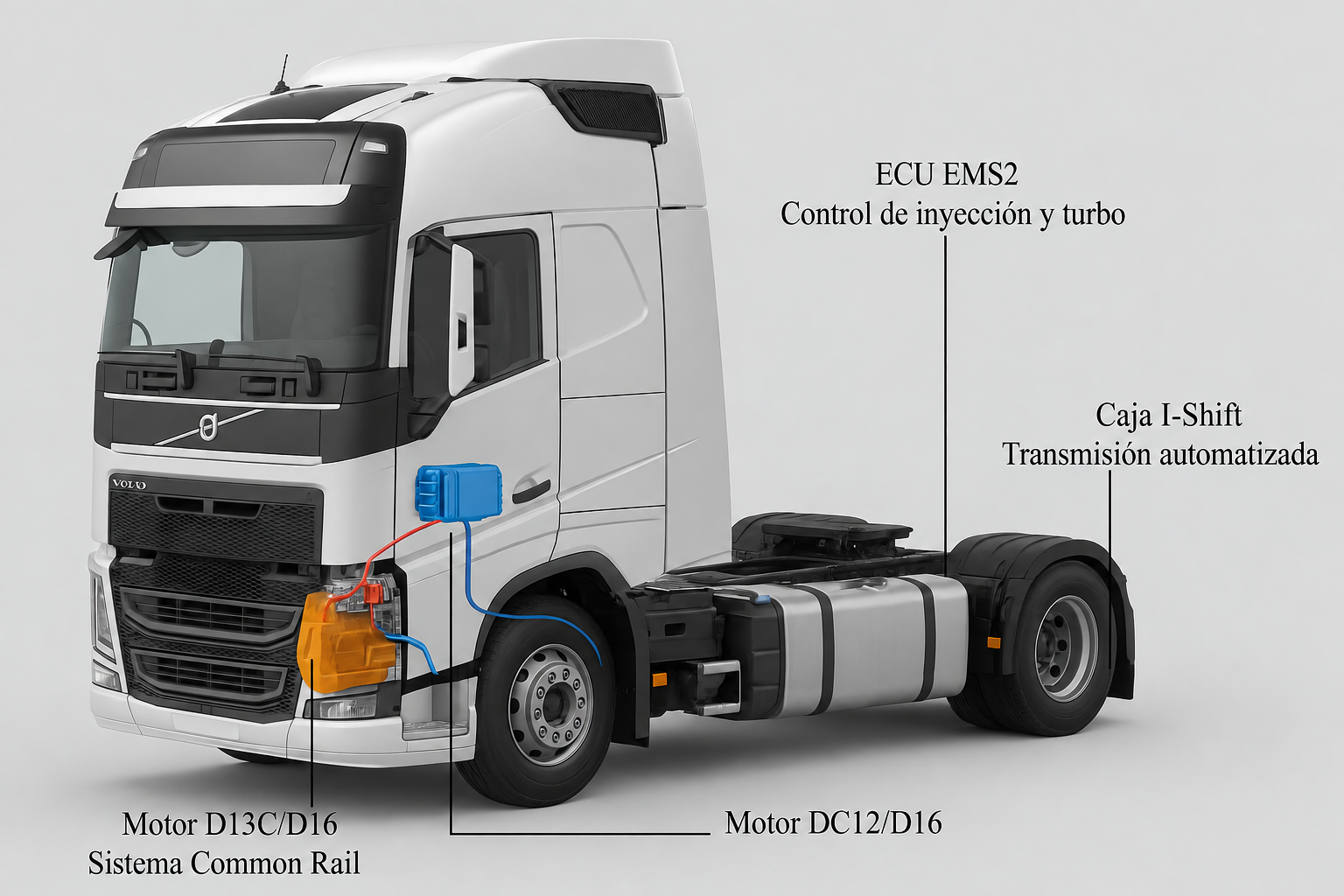 Camión Volvo con indicaciones de motor, ECU EMS2 y transmisión I-Shift